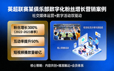 英超联赛某俱乐部数字化粉丝增长营销案例