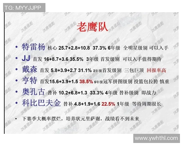 周日老鹰对决开拓者精彩赛程分析与球员表现预测